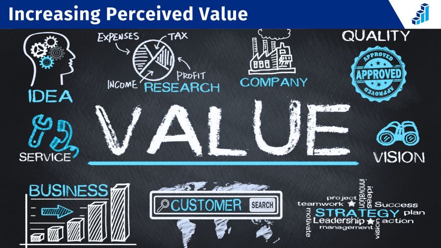 An infographic about product value and customer research