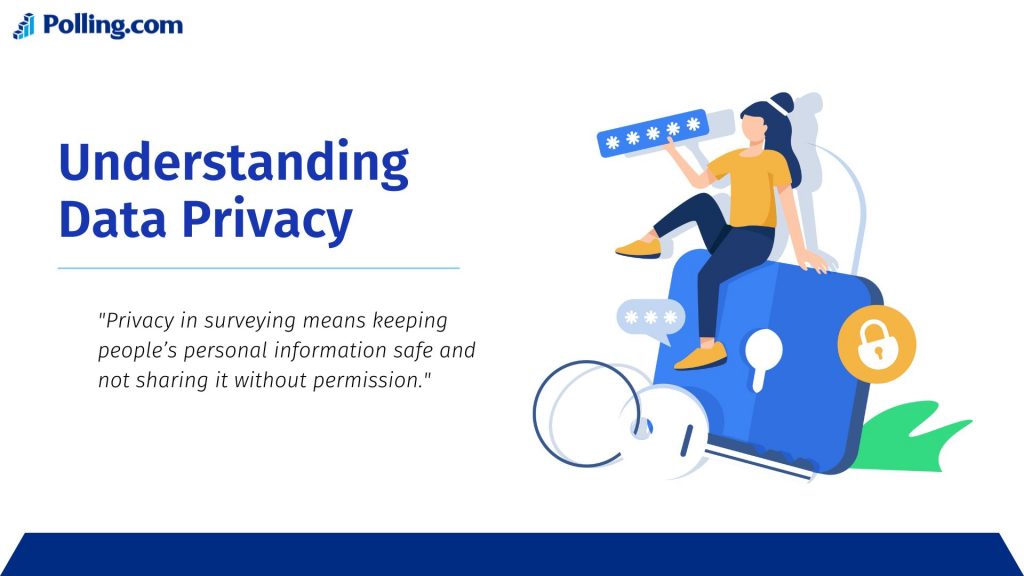 An infographic about Understanding Privacy in Surveying