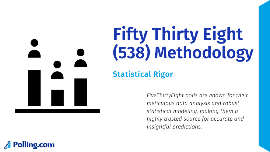 FiveThirtyEight's polling characteristics and strengths, featuring data-driven precision, statistical rigor, and analytical accuracy.