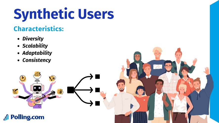 An image representing how characteristics of Synthetic Users are mimicked.