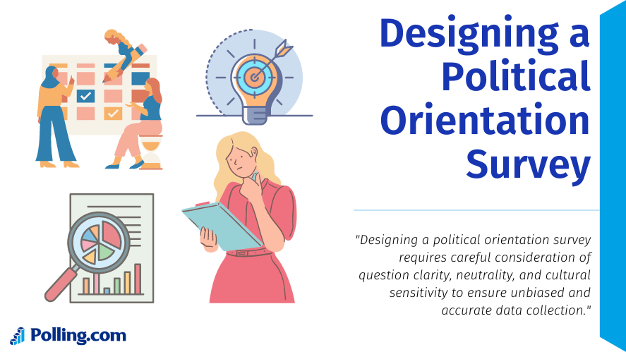 The title is in bold blue text, and below it, a sub-statement reads: "Designing a political orientation survey requires careful consideration of question clarity, neutrality, and cultural sensitivity to ensure unbiased and accurate data collection.