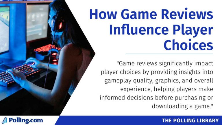 An image titled "How Game Reviews Influence Player Choices" from Polling.com. It features a person playing video games on multiple monitors in a dark room with blue lighting. The title is in bold blue text, and below it, a sub-statement reads: "Game reviews significantly impact player choices by providing insights into gameplay quality, graphics, and overall experience, helping players make informed decisions before purchasing or downloading a game.