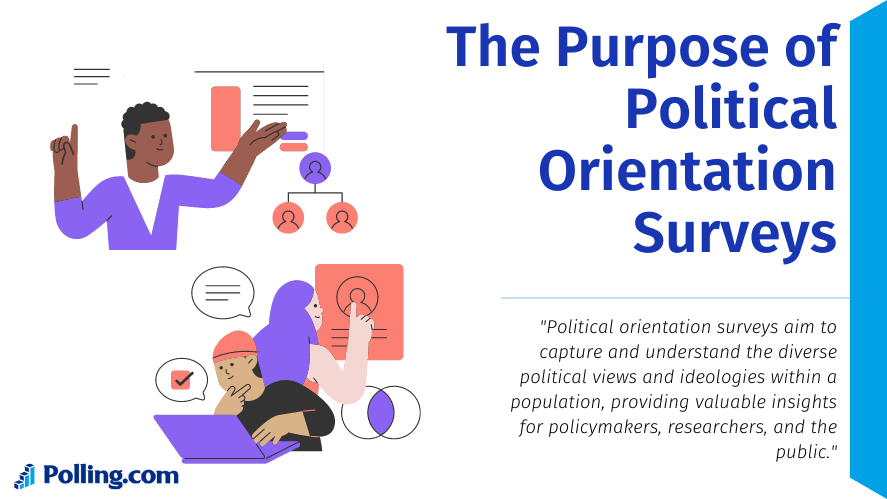 It features illustrations of people engaging with survey data and discussing results. The title is in bold blue text, and below it, a sub-statement reads: "Political orientation surveys aim to capture and understand the diverse political views and ideologies within a population, providing valuable insights for policymakers, researchers, and the public.