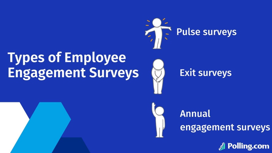 The three types of engagement surveys