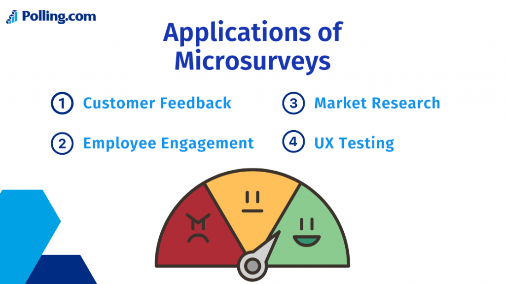 The four applications of microsurveys