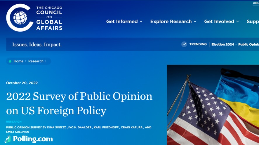 A survey in 2022 about public opinion on US Foreign Policy