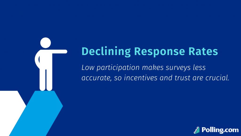 Declining response rates