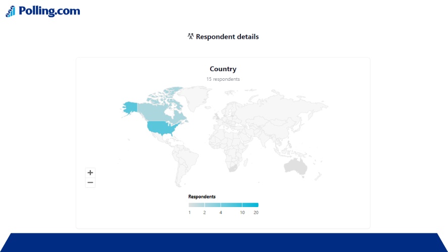 Country reports of Polling tool