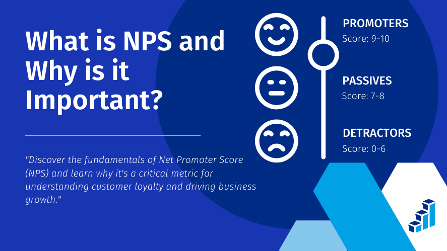 Graphic explaining Net Promoter Score (NPS) with the title 'What is NPS and Why is it Important?' The illustration features three emoji faces: a happy face representing Promoters (score 9-10), a neutral face representing Passives (score 7-8), and a sad face representing Detractors (score 0-6).