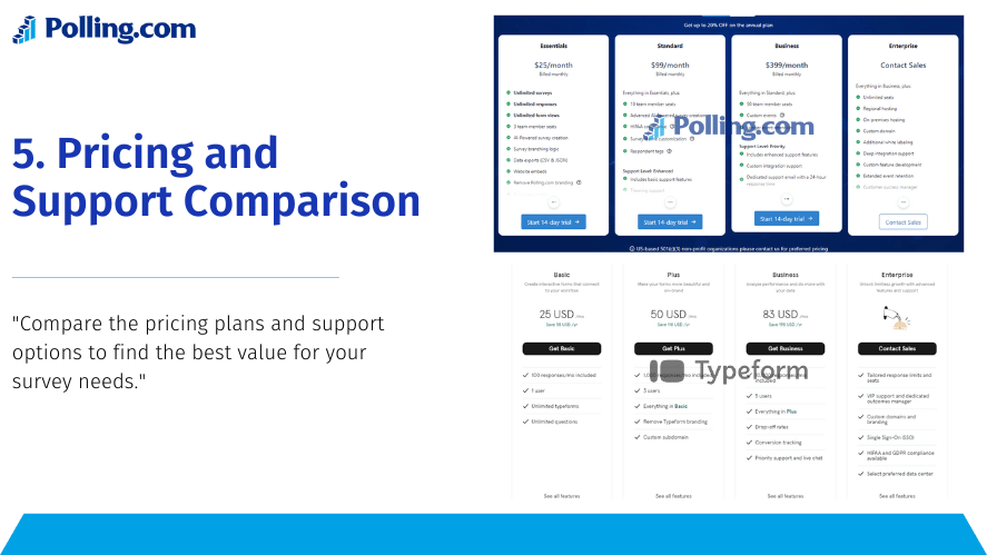 The Polling.com plans are displayed at the top with options like Essentials, Standard, Business, and Enterprise, starting from $25/month to custom pricing. Typeform plans are listed below with Basic, Plus, Business, and Enterprise, starting at $25 USD. Each plan highlights key features such as unlimited surveys, responses, and integrations. The sub-statement reads: 'Compare the pricing plans and support options to find the best value for your survey needs.