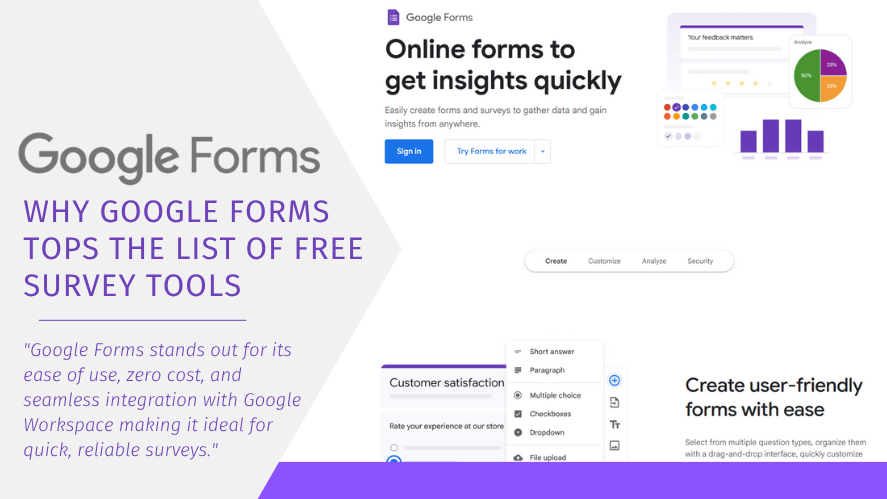 A promotional image highlighting Google Forms as a top free survey tool. The left side features the title “Why Google Forms Tops the List of Free Survey Tools” and a statement praising its ease of use, zero cost, and integration with Google Workspace. The right side displays the Google Forms interface with charts, survey types, and customization options.