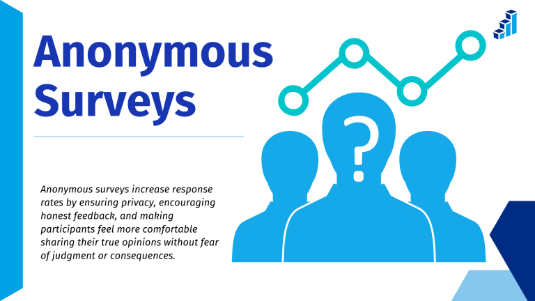 The image features the title "Anonymous Surveys" with a graphic of three silhouetted figures, one in the center with a question mark on the face, representing anonymity. Above them, a line graph with connected circles symbolizes data collection. The text explains that anonymous surveys boost response rates by ensuring privacy, encouraging honest feedback, and helping participants feel more comfortable sharing their true opinions without fear of judgment or consequences.