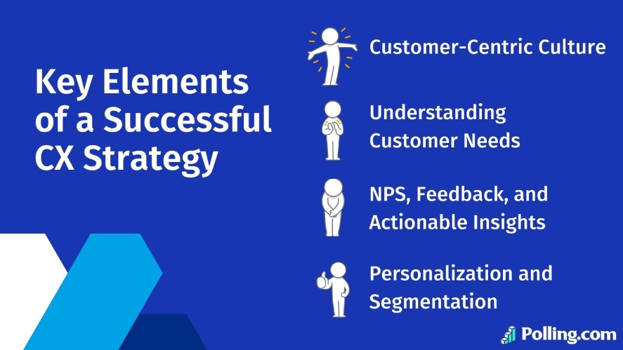 The four key elements of a successful CX strategy