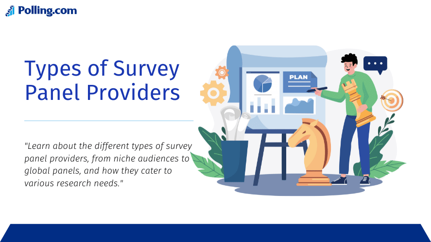 An infographic from Polling.com titled 'Types of Survey Panel Providers,' featuring a person holding a large chess piece, standing next to a presentation board with charts and graphs. Surrounding them are gears, a speech bubble, and plant elements, symbolizing strategic planning, data variety, and growth in choosing different survey panel providers.