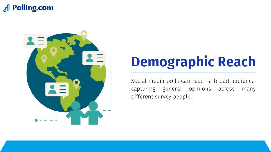 Social media poll and their broader demographic reach