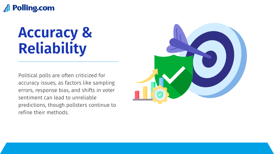 Image- Accuracy and Reliability. Political polls are often criticized for accuracy issues, as factors like sampling errors, response bias, and shifts in voter sentiment can lead to unreliable predictions, though pollsters continue to refine their methods.