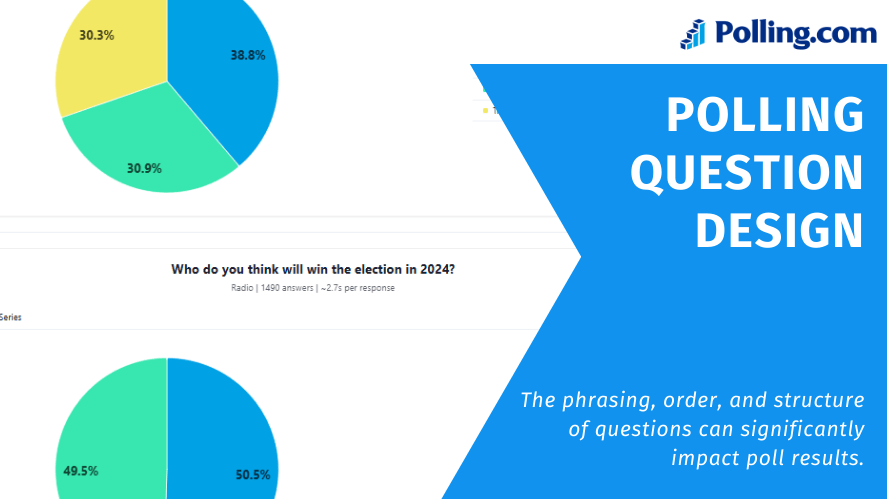 Image - Polling Question Design - The phrasing, order, and structure of questions can significantly impact poll results.