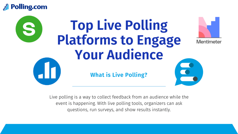 'Top Live Polling Platforms to Engage Your Audience' showing logos of Polling.com, Mentimeter, and two other platforms with a blue and white color scheme. The header explains the concept of live polling as a method to collect audience feedback during events, enabling organizers to pose questions, run surveys, and display results instantly.