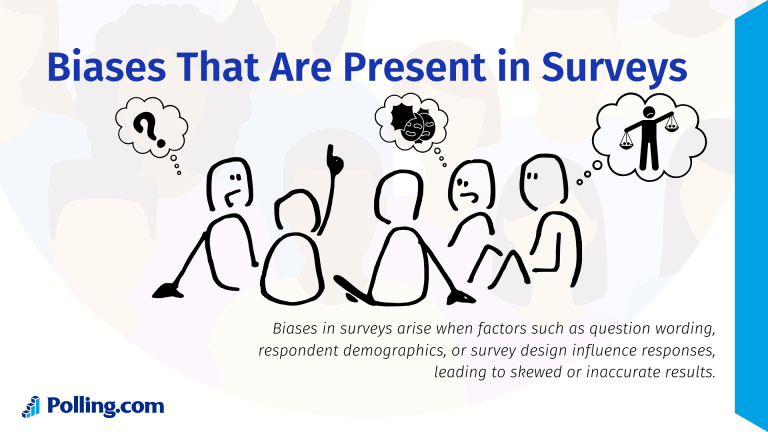 Featured Blog Image for Biases That Are Present In Surveys: Illustration showing various forms of biases in surveys, such as response bias, leading questions, and sampling issues, with thought bubbles depicting skewed perspectives and scales symbolizing imbalance.