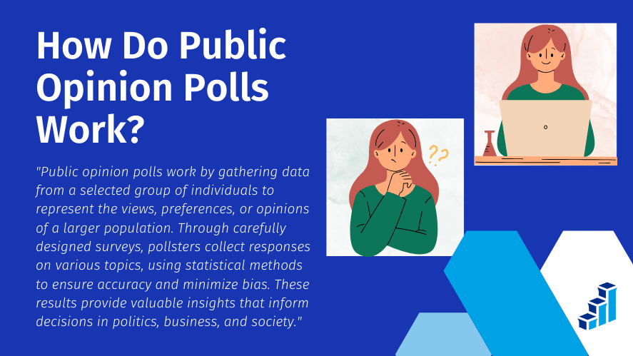 An infographic titled 'How Do Public Opinion Polls Work?' with a detailed explanation of how polls collect and analyze data to represent the opinions of a larger population. The design includes illustrations of a thoughtful woman and another using a laptop, alongside hexagonal patterns and a professional blue background.