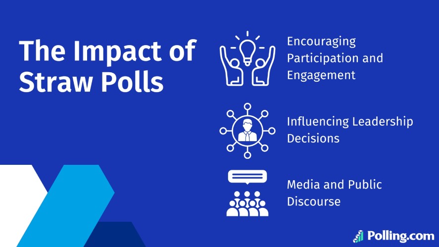 The impact of straw polls