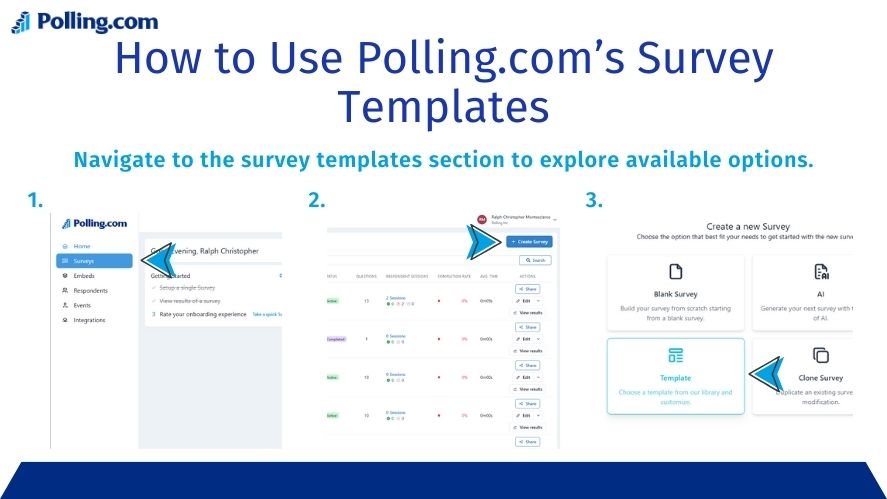 The title reads 'How to Use Polling.com’s Survey Templates,' with the instruction 'navigate to the survey templates section to explore available options.' The design features a blue and white color scheme with clear navigation cues.