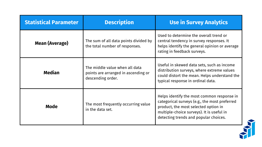 Mean, Median, Mode in Survey Analytics Explained