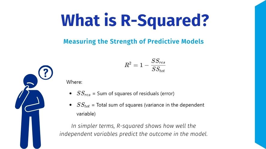 An educational slide explaining R-Squared, titled 'What is R-Squared?' with a subtitle 'Measuring the Strength of Predictive Models.' The formula for R² is displayed along with definitions for residual sum of squares (SS_res) and total sum of squares (SS_tot). A simple explanation states that R-squared measures how well independent variables predict an outcome. A blue figure with a question mark icon is shown on the left, emphasizing inquiry and understanding.