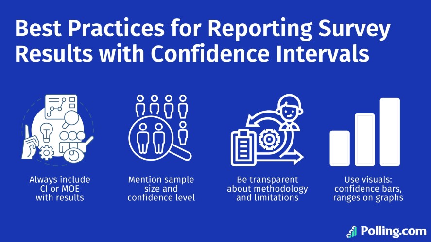 Best Practices for Reporting Survey Results with Confidence Intervals
