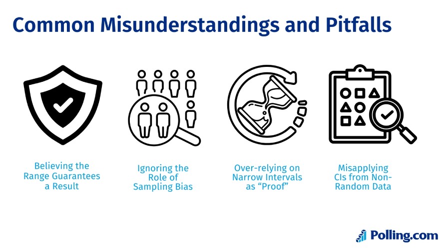 Common Misunderstandings and Pitfalls of Confidence Intervals