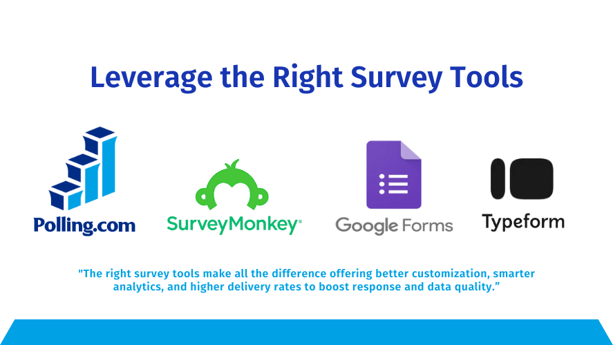 alt="Graphic titled 'Leverage the Right Survey Tools' featuring logos of Polling.com, SurveyMonkey, Google Forms, and Typeform. Includes the sub-statement: 'The right survey tools make all the difference offering better customization, smarter analytics, and higher delivery rates to boost response and data quality.