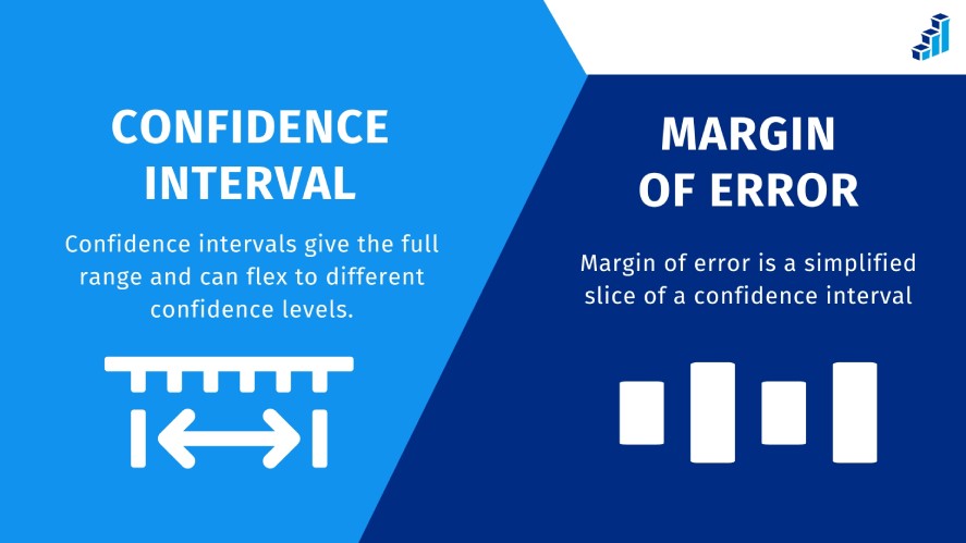 Confidence interval vs Margin of error