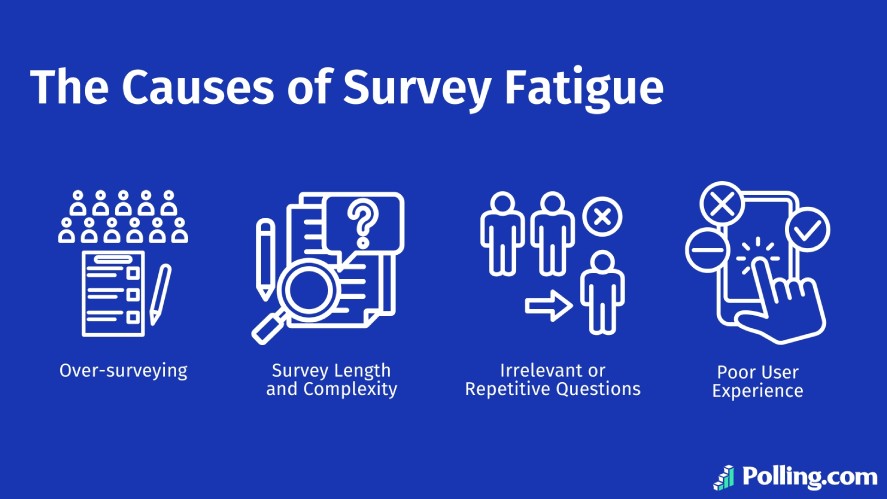 The causes of survey fatigue