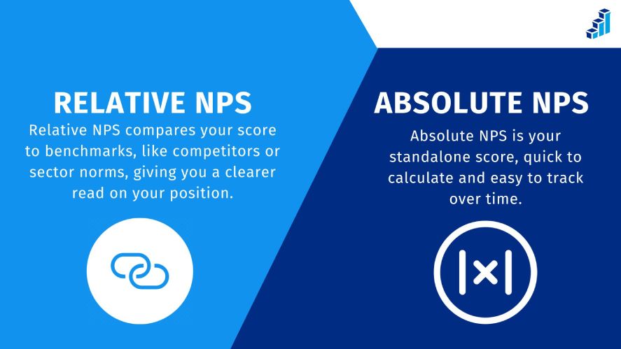 The key differences about Absolute NPS vs Relative NPS — Key Differences