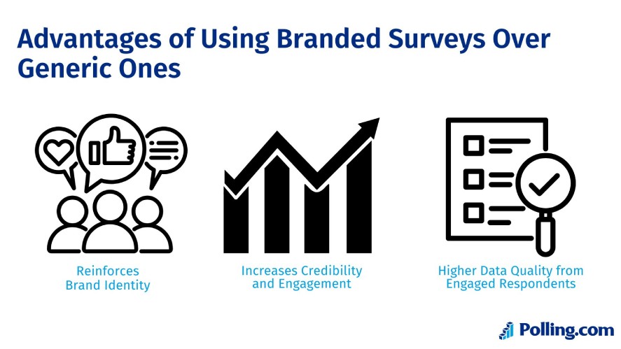 Advantages of Using Branded Surveys