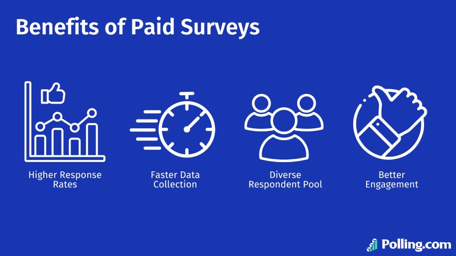 The four benefits of paid surveys