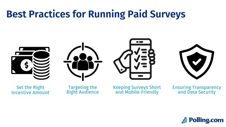 Best practices for running paid surveys