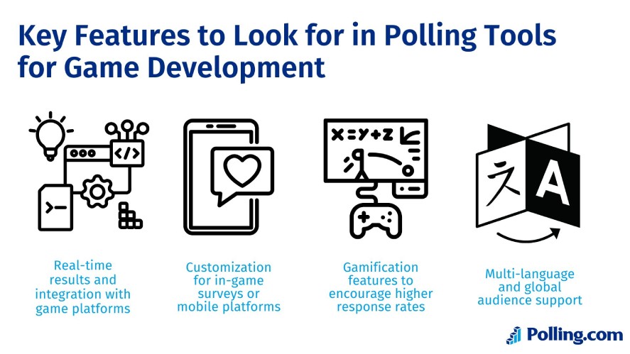 The four key features to look for in polling tools