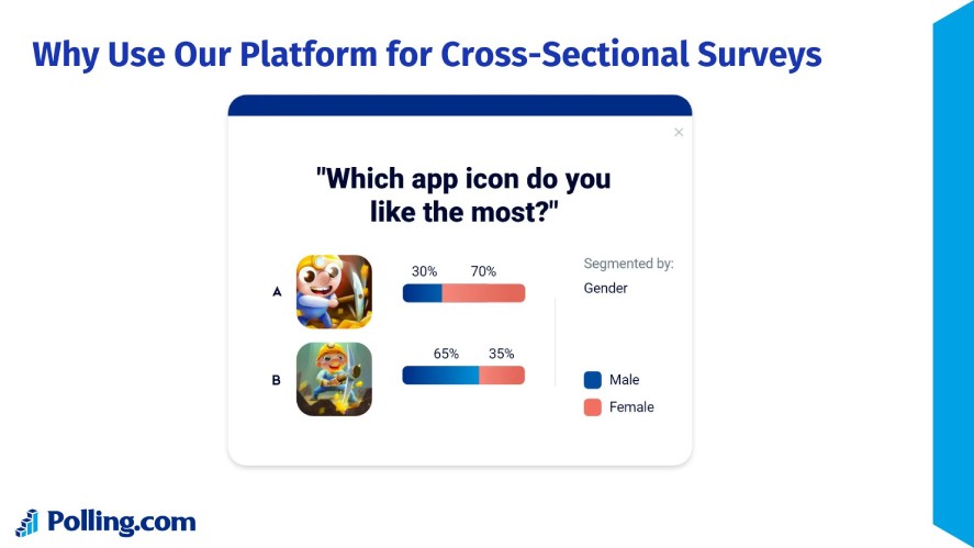 Polling.com's mobile friendly design