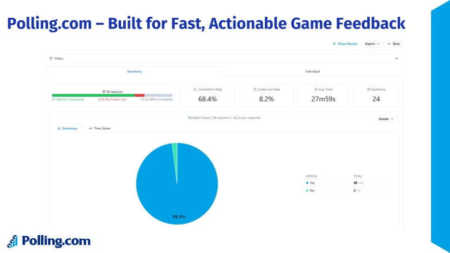 Polling.com's real-time results