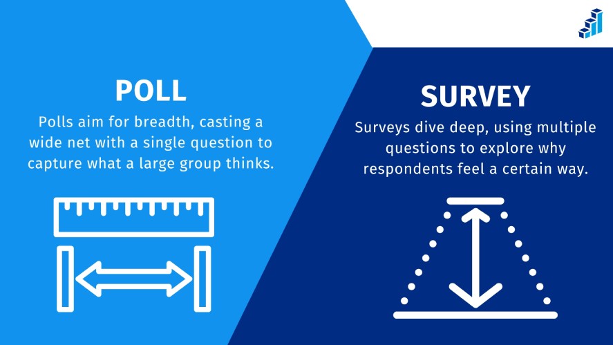 The Core Difference Between Poll and Survey