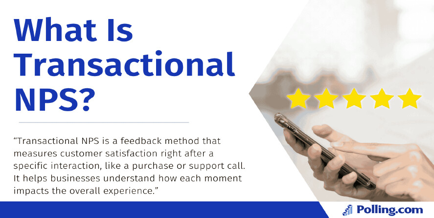 A person using a smartphone with five yellow stars above the screen, next to a bold headline reading 'What Is Transactional NPS?'. A short explanation defines it as a feedback method used after specific interactions. The Polling.com logo appears at the bottom.