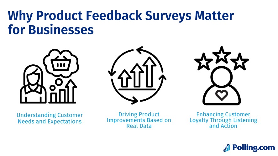 Reasons why product feedback surveys matter for most businesses