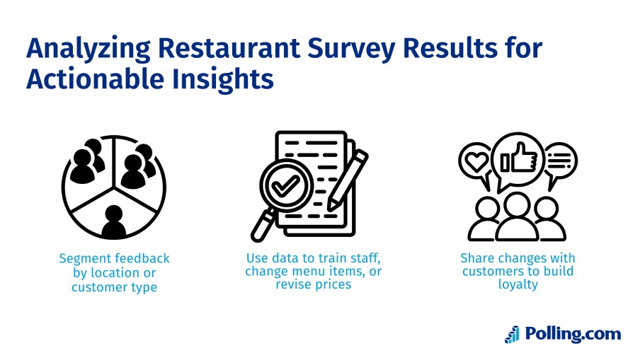 Three steps when analyzing restaurant survey results for actionable insights