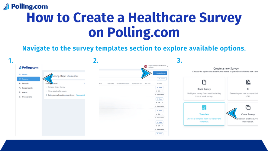 A step-by-step visual guide on how to create a healthcare survey on Polling.com. The image shows the navigation process to access survey templates, with arrows pointing to the Survey tab, template section, and creation options like Blank Survey, Template, and Clone Survey.