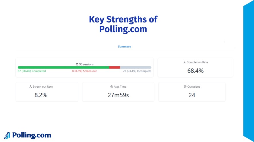 Polling.com's real-time results