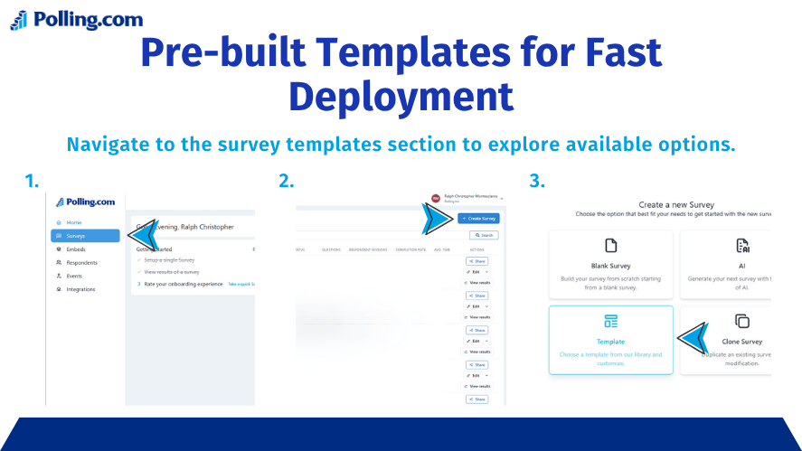 A step-by-step visual guide from Polling.com showing how to access and use pre-built survey templates. The image includes three numbered screenshots highlighting the navigation process: selecting “Survey,” clicking “Create Survey,” and choosing the “Template” option for fast deployment. Bold header text reads “Pre-built Templates for Fast Deployment.”