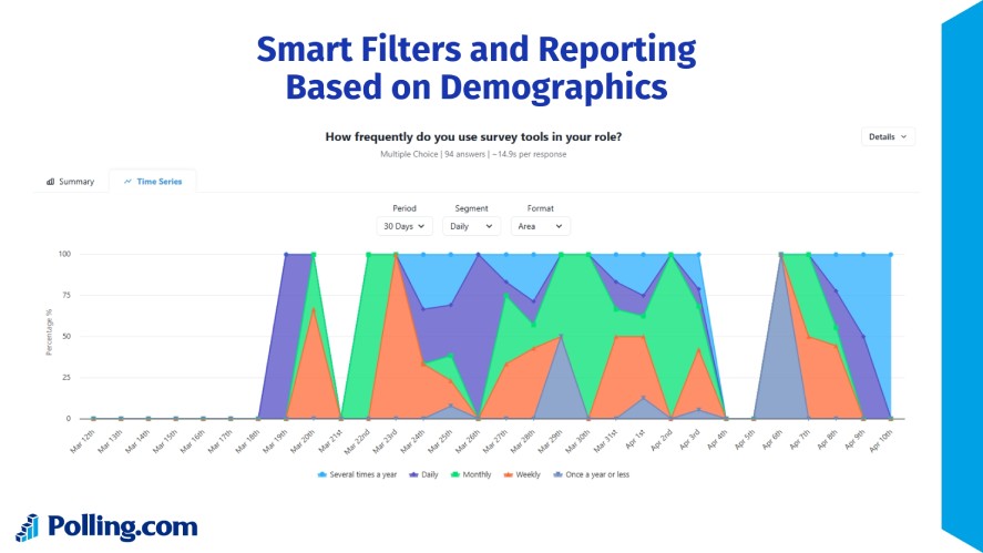 Smart filters and reporting in Polling.com tool