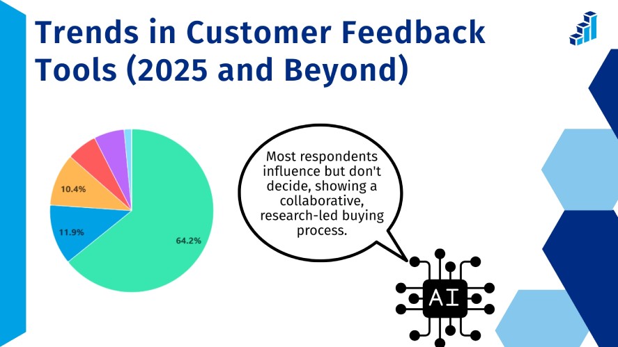 AI predictive analytics in customer feedback tools