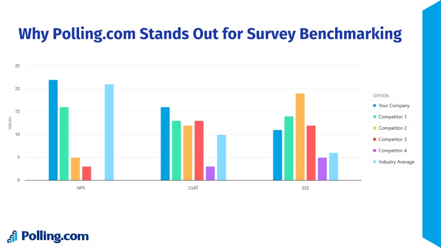 Polling.com's visualize charts for survey benchmarking